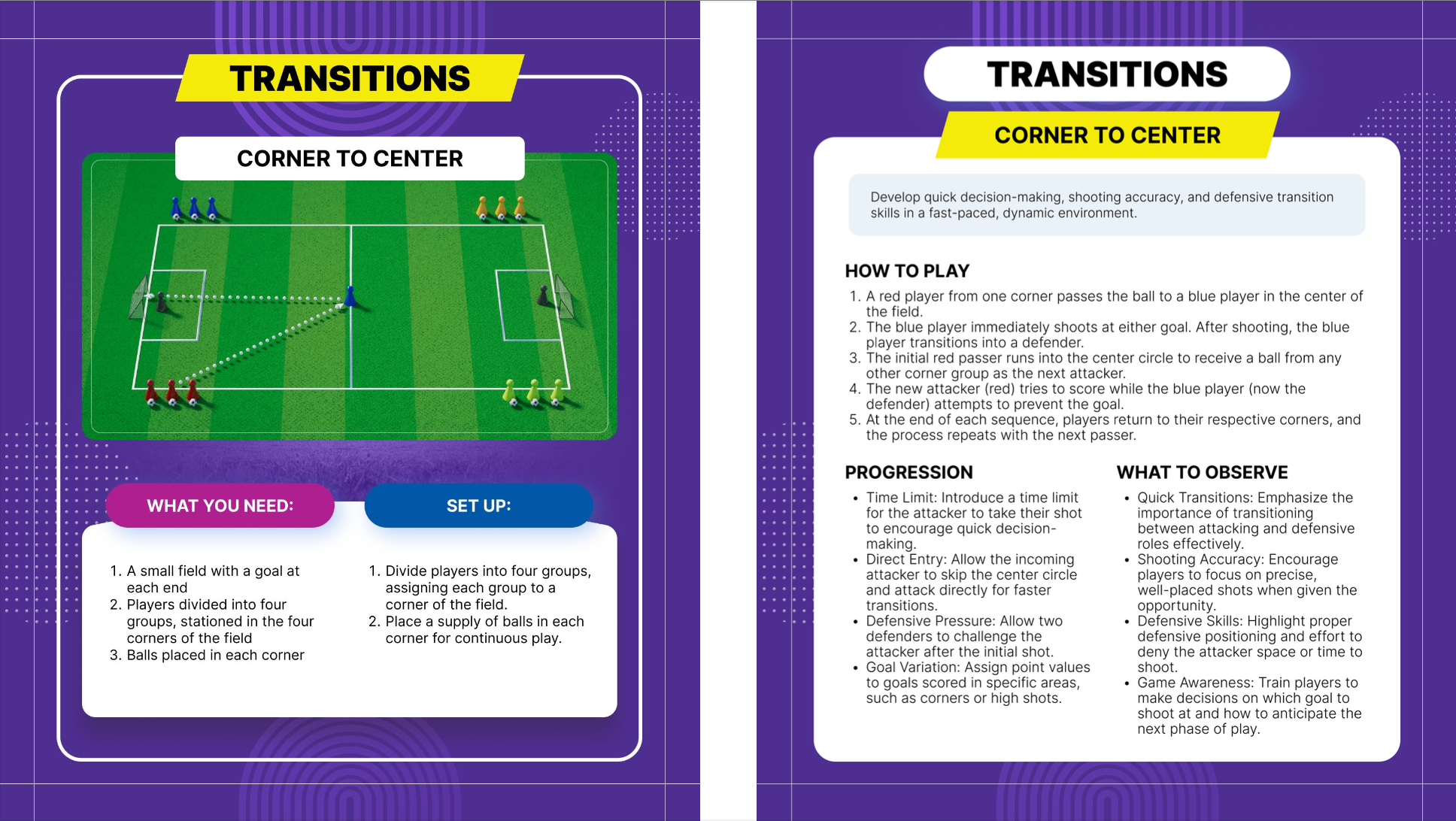 84 Essential Grassroots Soccer Games